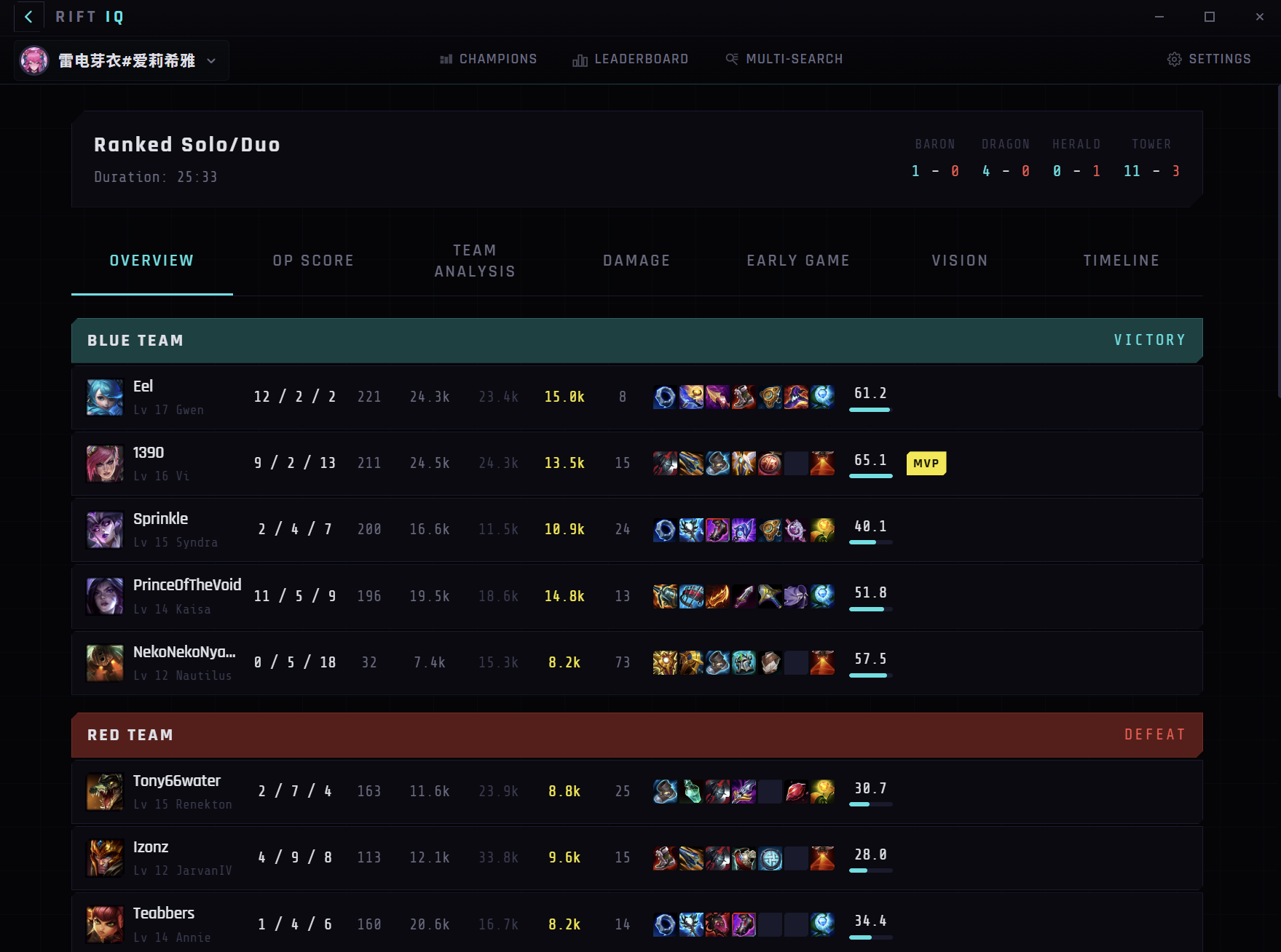 Match Overview