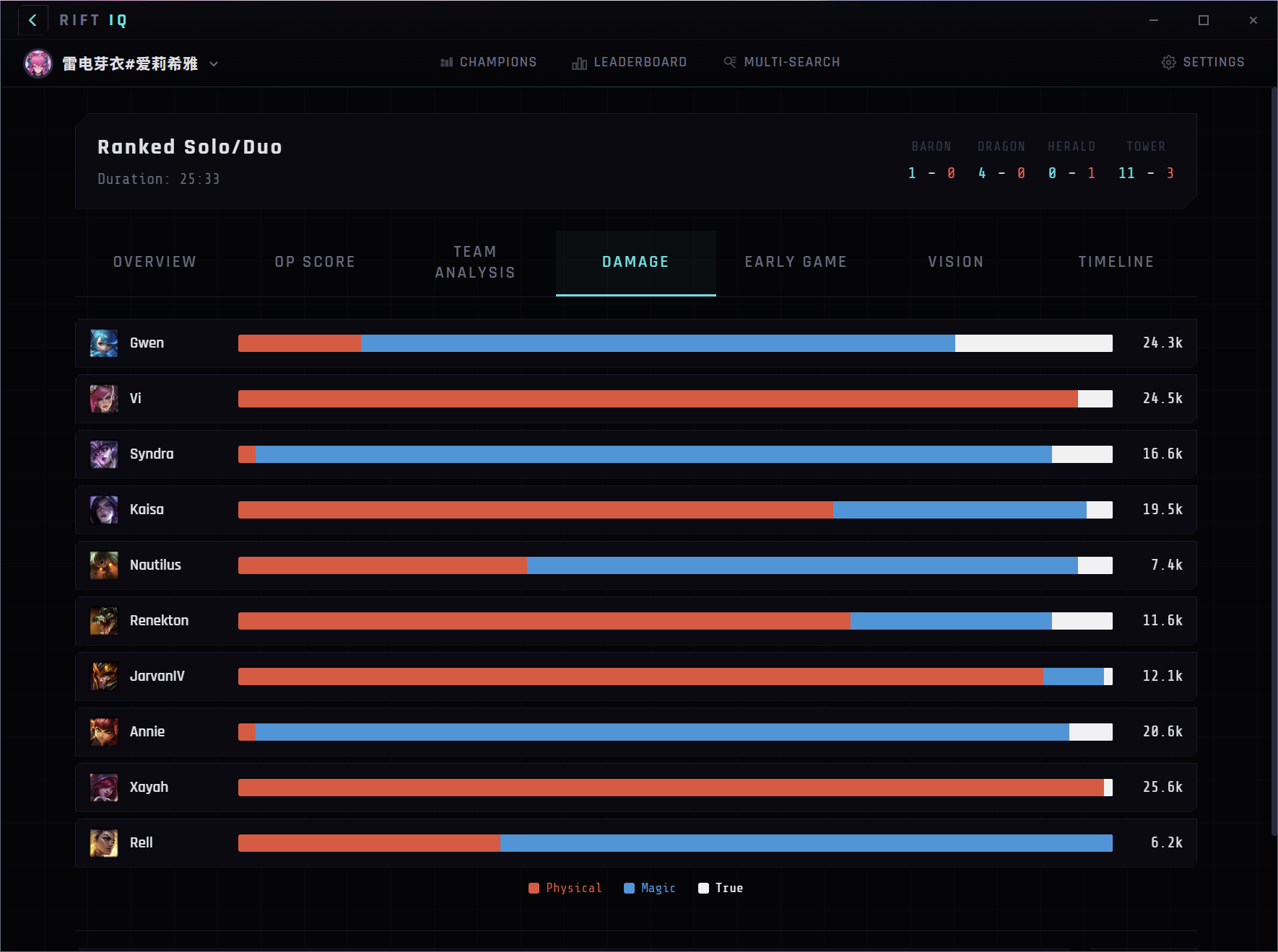 Damage Breakdown